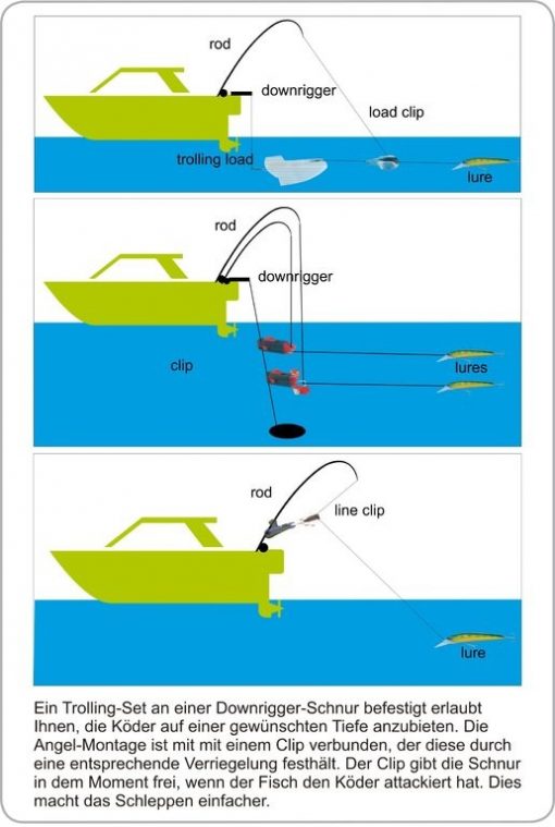 Μανταλάκι Robinson Downrigger Release Clip