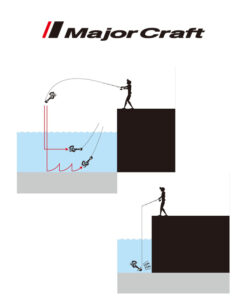 Πλάνοι Major Craft Nano Rubber